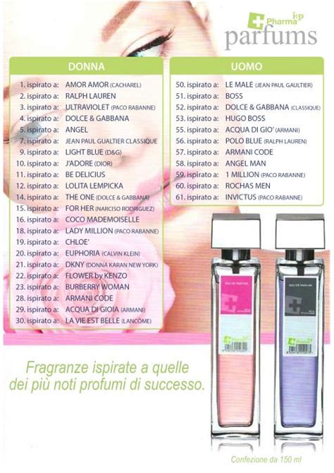 lista profumi pharma